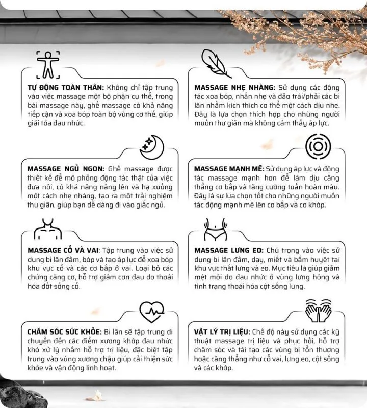 9 bài tập chuyên sâu