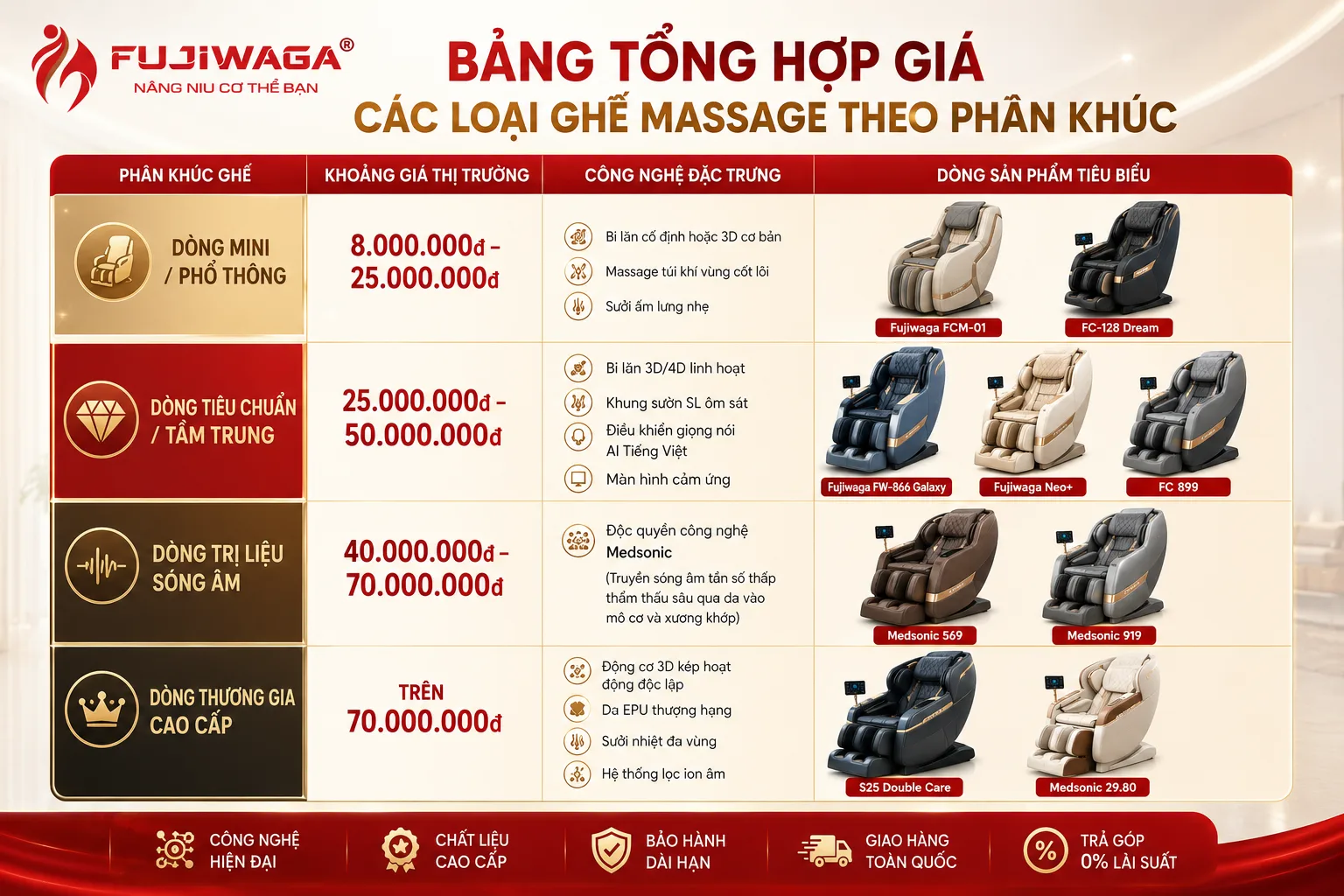  GIÁ CÁC LOẠI GHẾ MASSAGE
