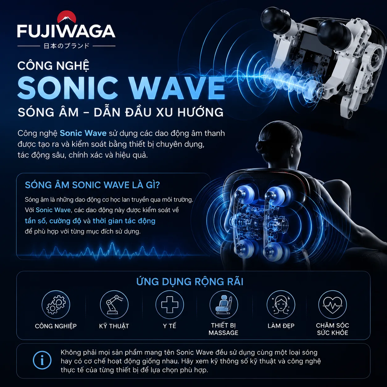 công nghệ sóng âm sonic wave
