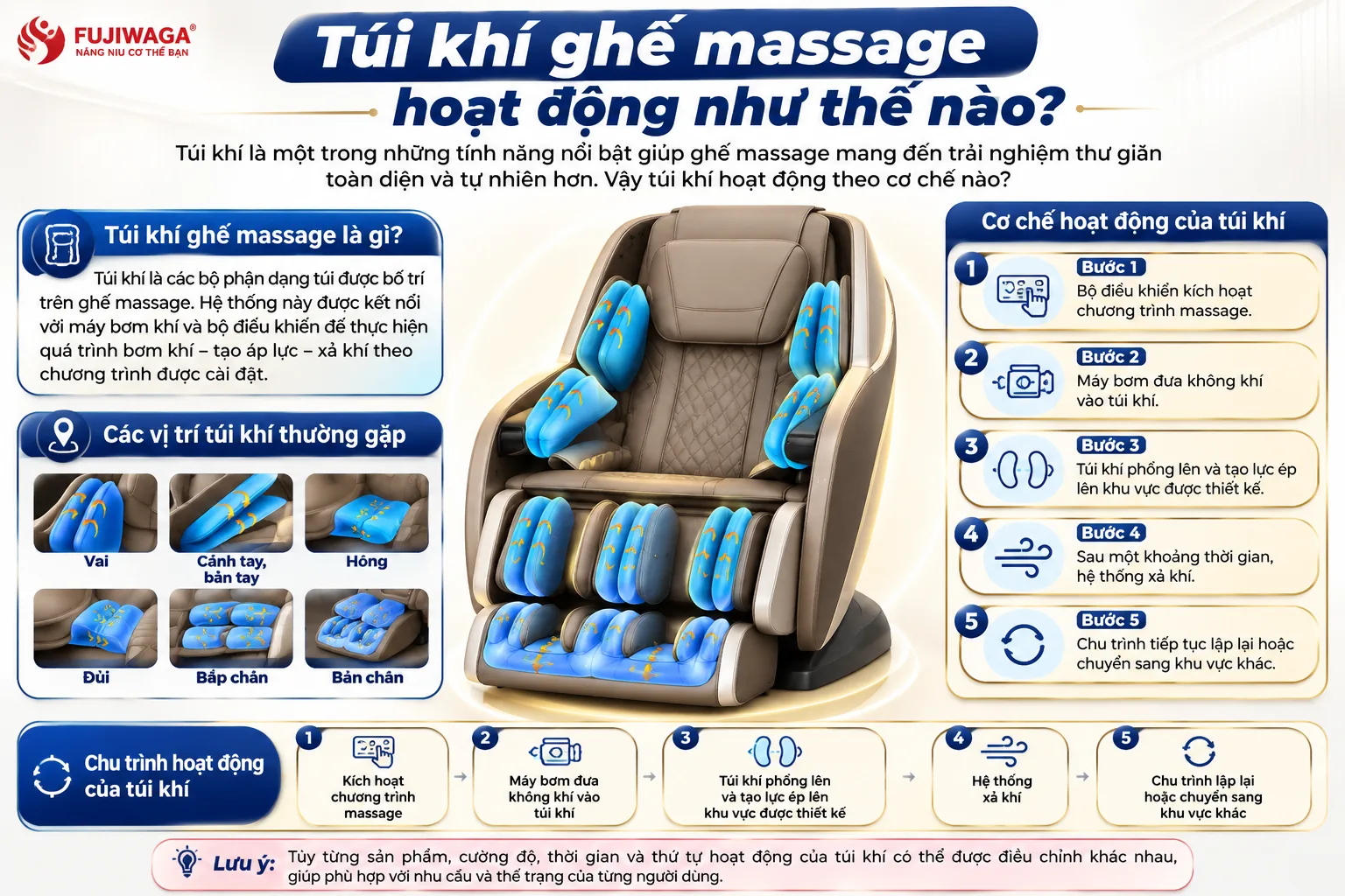 tác dụng của túi khí