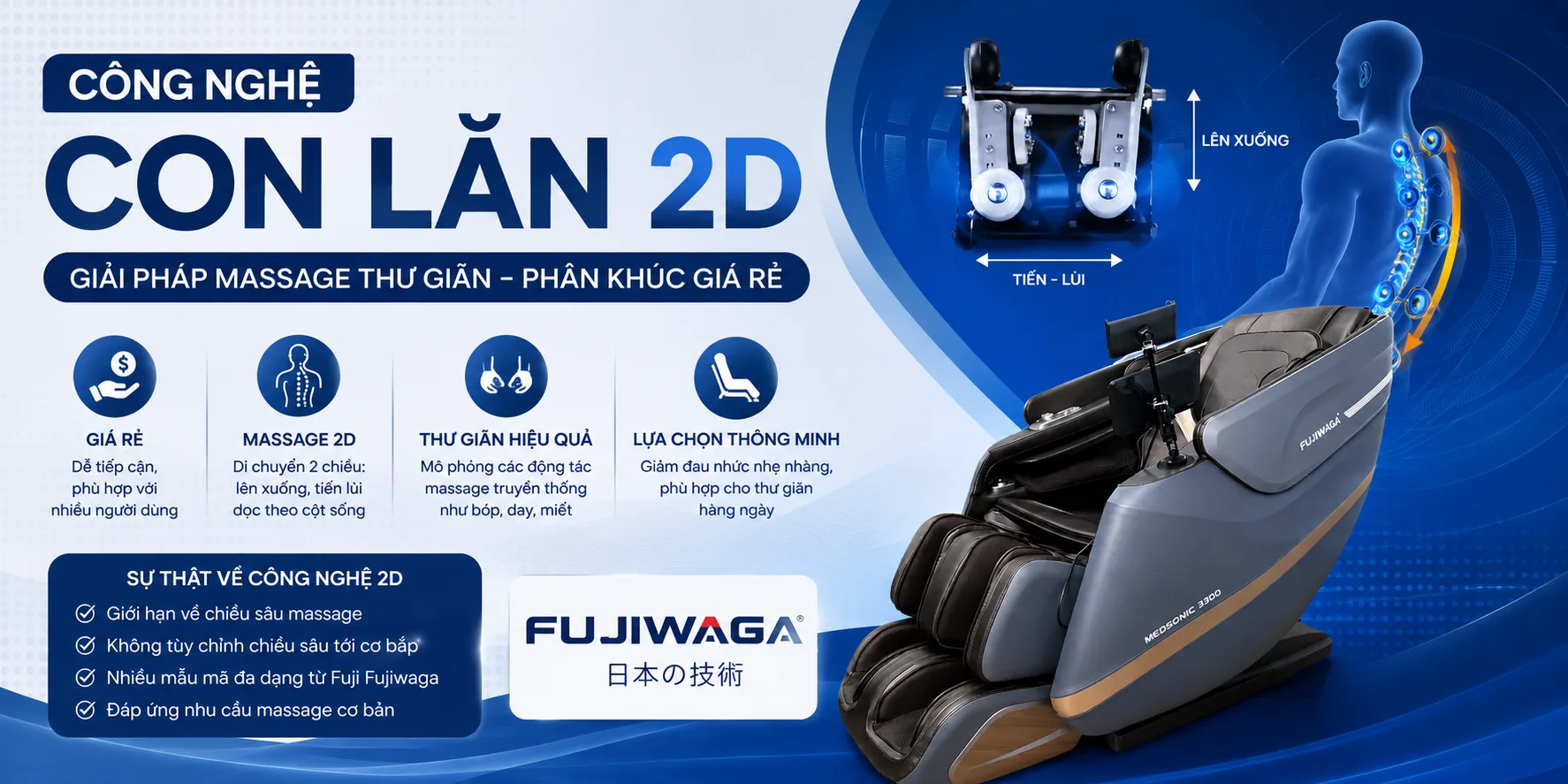 Công Nghệ Con Lăn Massage 2D