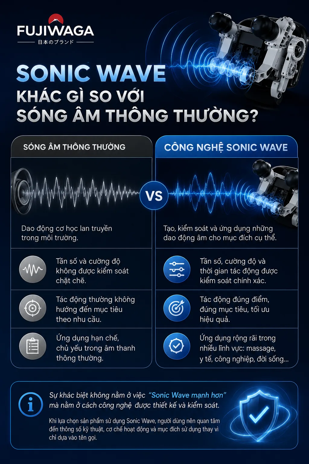 công nghệ sóng âm sonic wave
