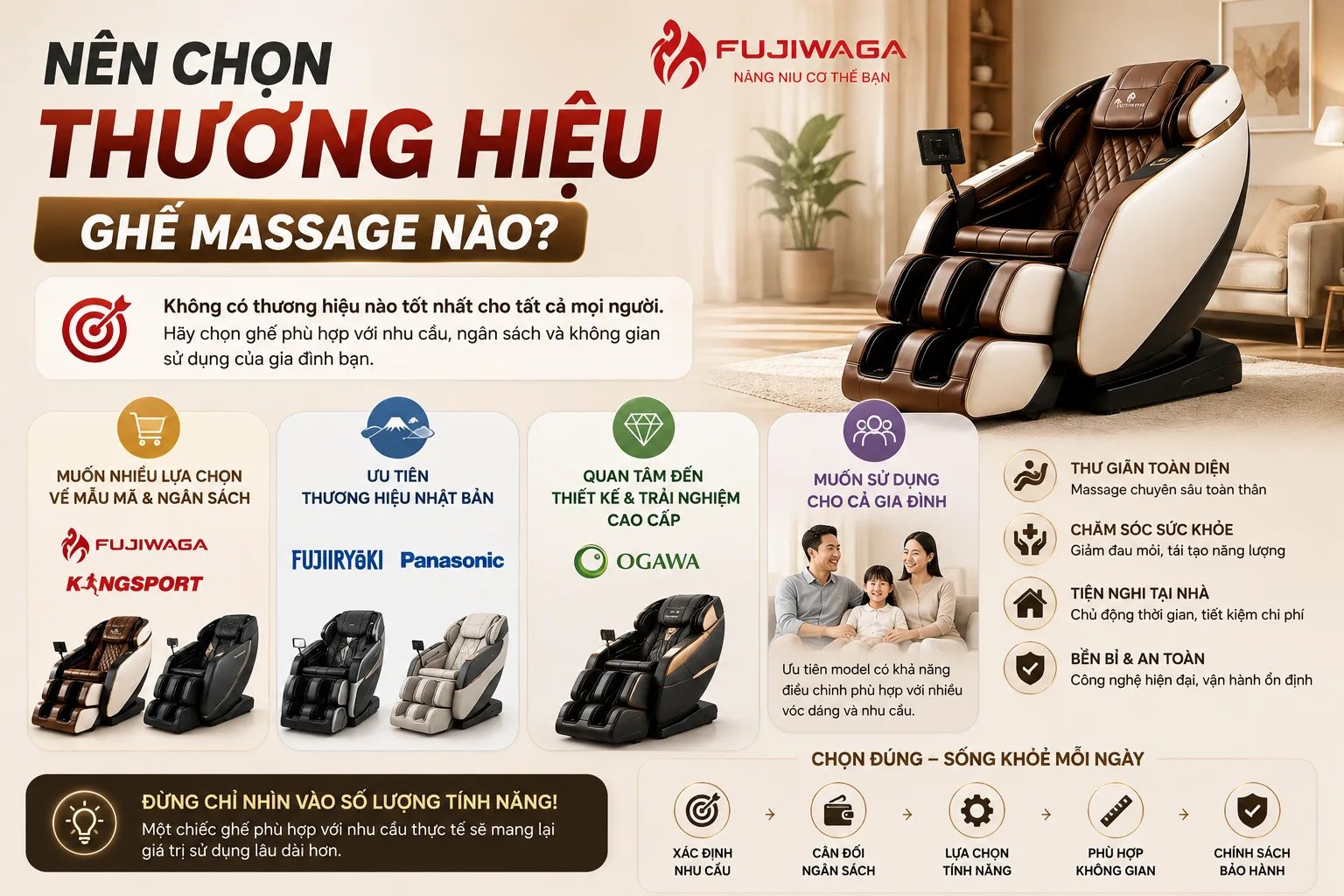 Các Thương Hiệu Ghế Massage Nổi Tiếng