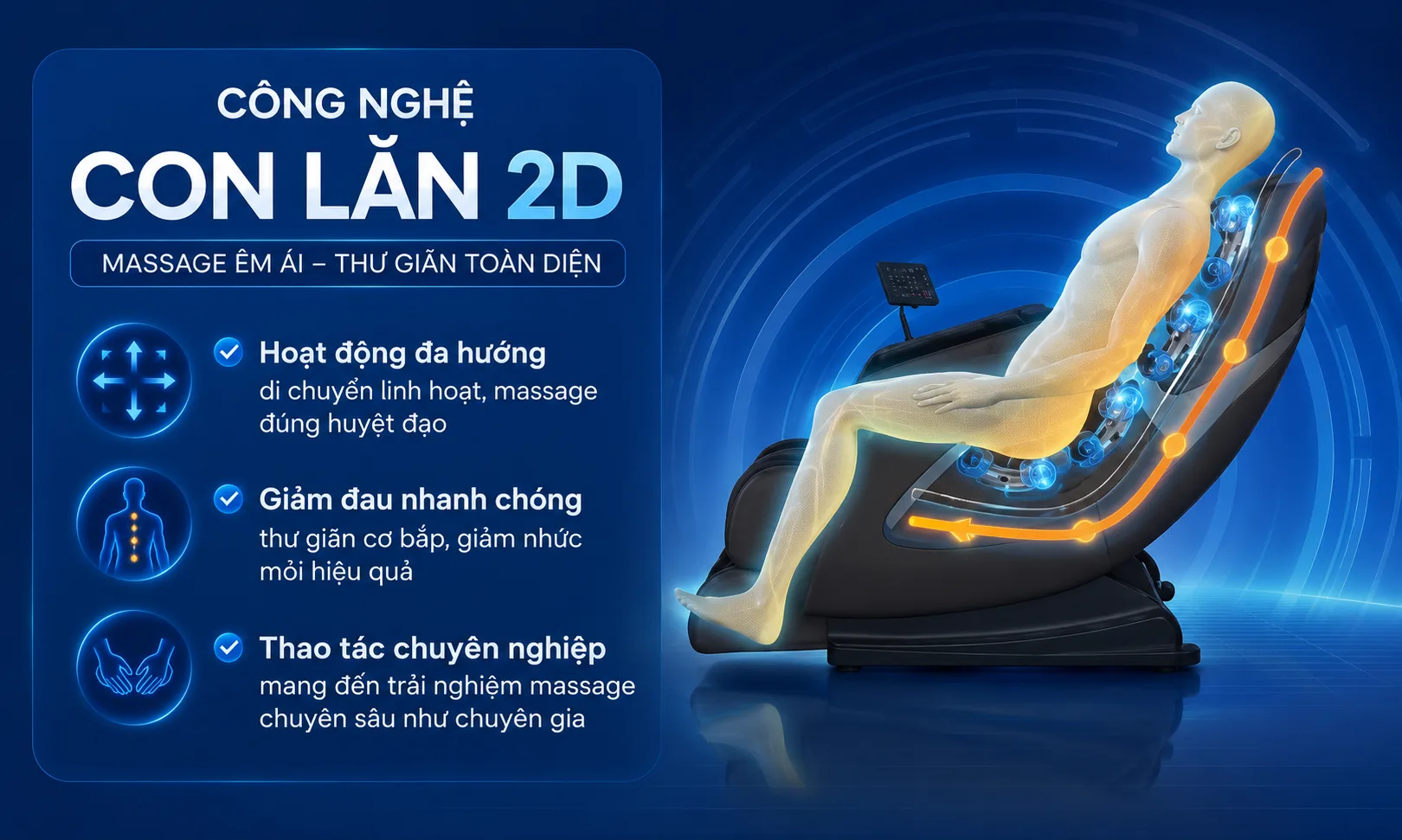 Công Nghệ Con Lăn Massage 2D