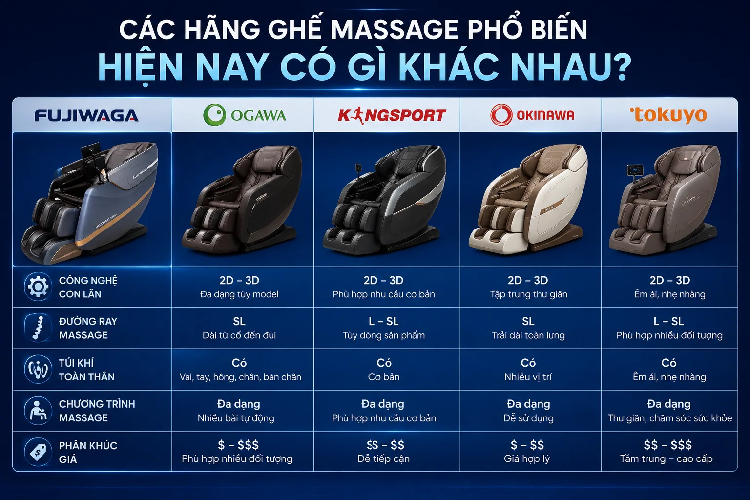 các hãng ghế massage