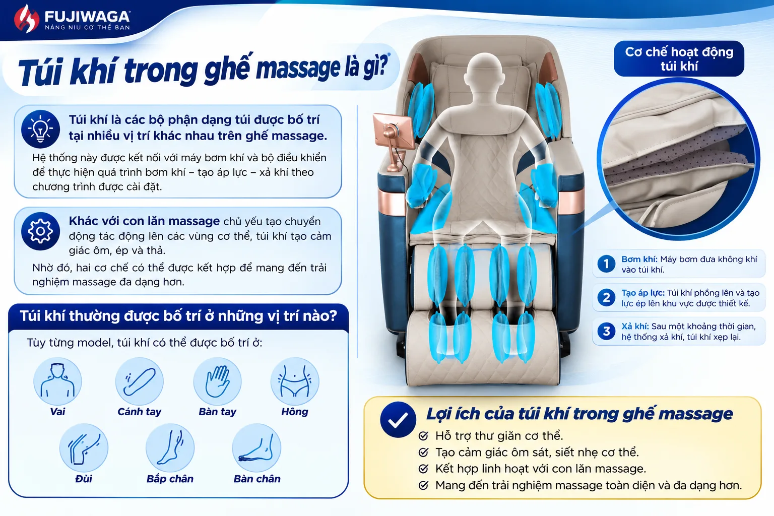 tác dụng của túi khí
